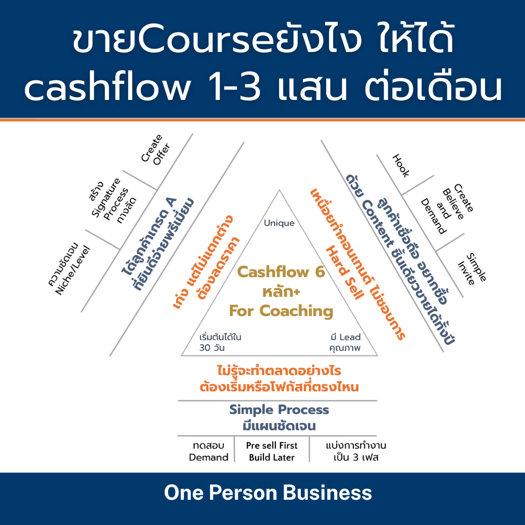 Cashflow 1-3 แสน ต่อเดือน - Unique Expert 2026